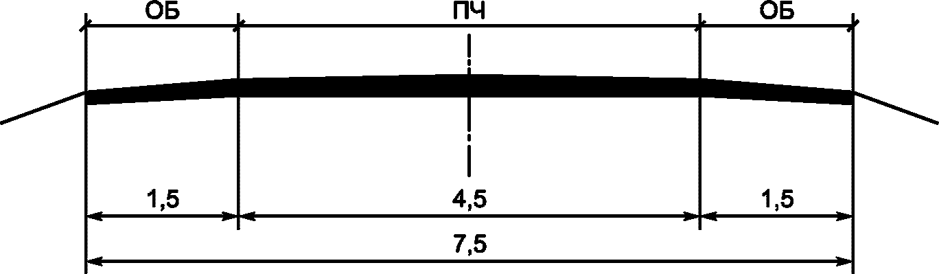 7.1 Поперечный профиль
