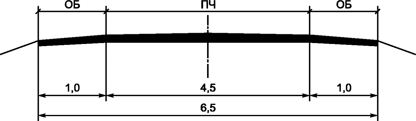 7.1 Поперечный профиль