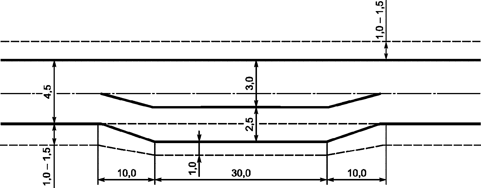 7.4 Разъезды и карманы