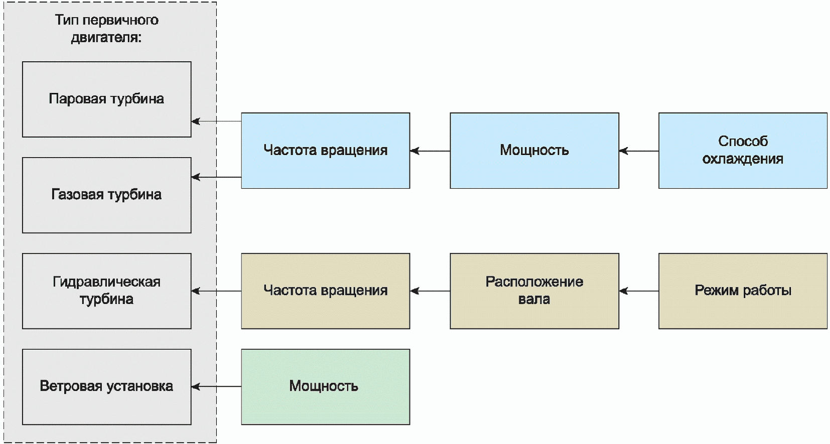 рис. 3
