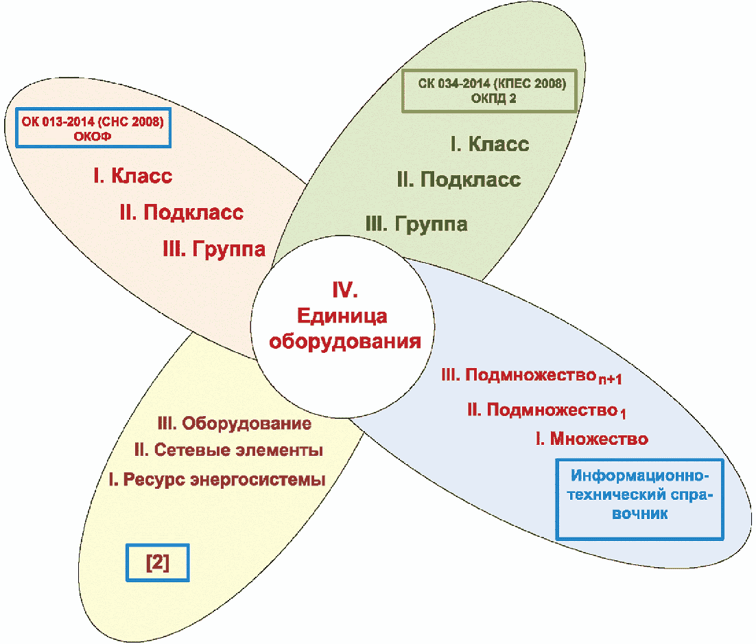 рис. 5