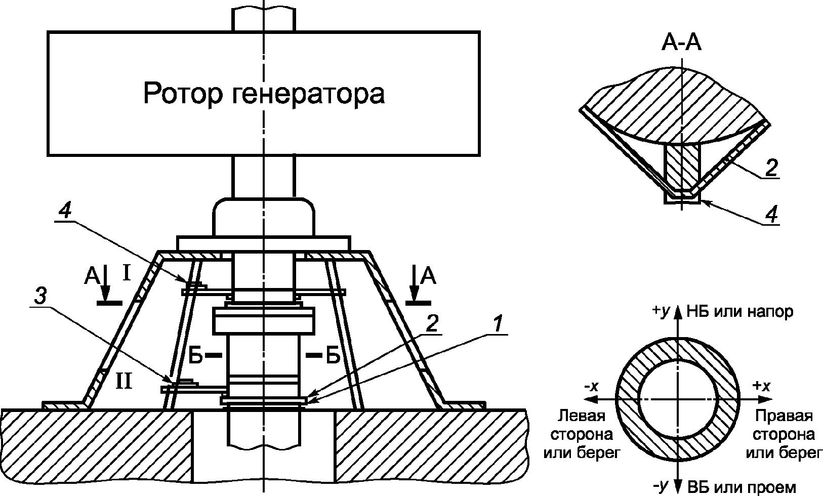 Натурные энергетические характеристики гидротурбины