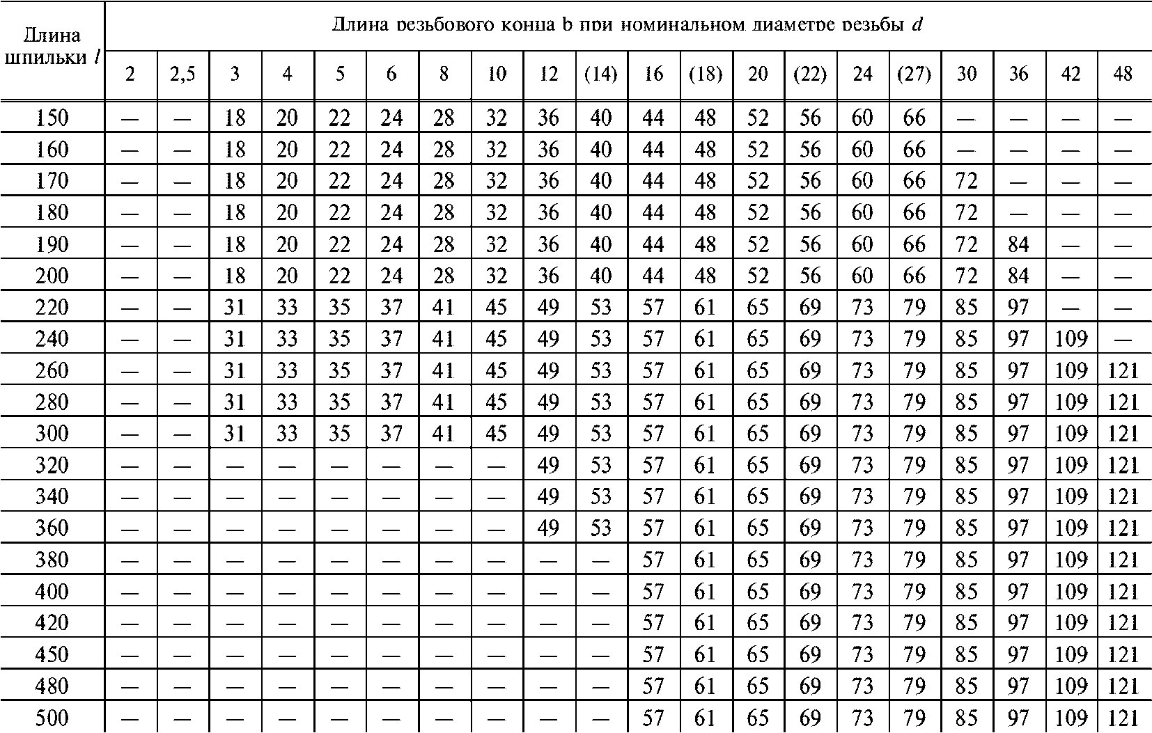 Информационные данные