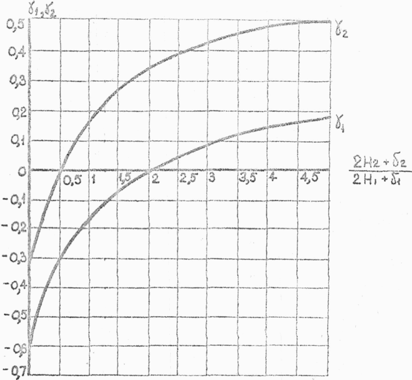 5.2 Расчет каркасных ограждающих конструкций