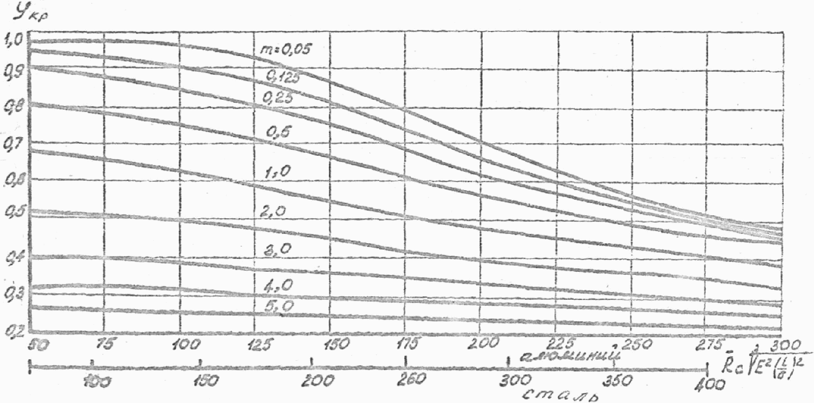 5.2 Расчет каркасных ограждающих конструкций