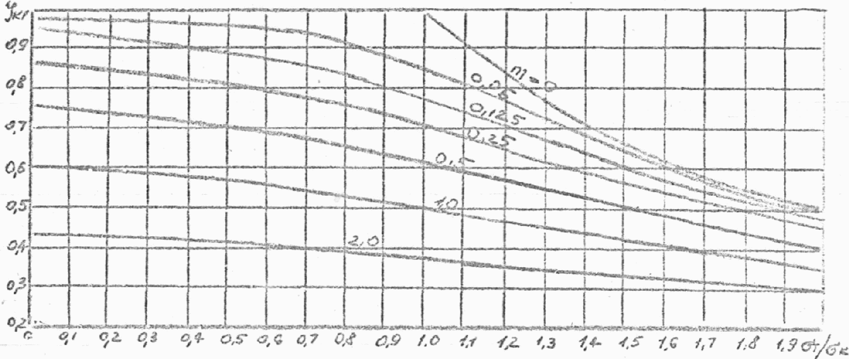 5.2 Расчет каркасных ограждающих конструкций