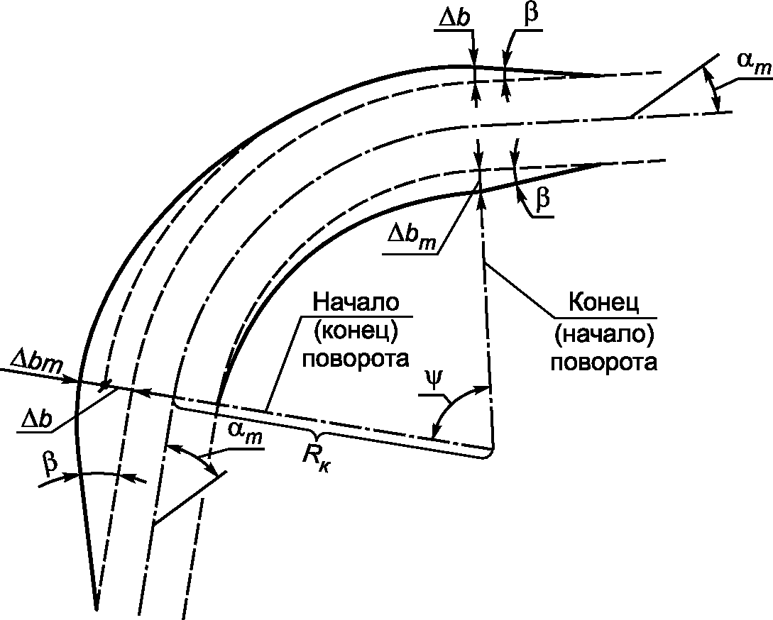 8 Отсчетные уровни воды, глубины и отметки дна морских каналов, фарватеров и зон