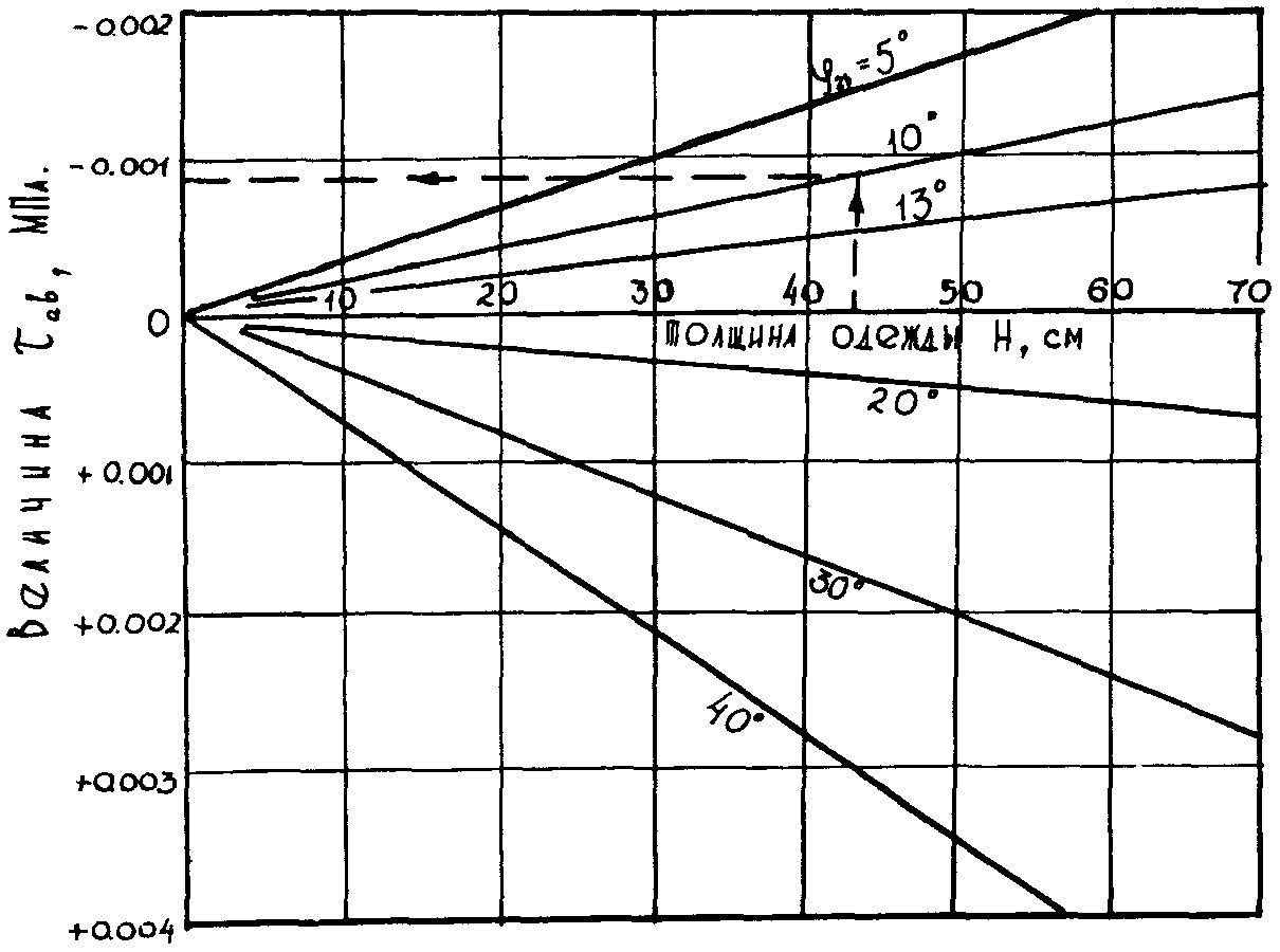 рис. 11