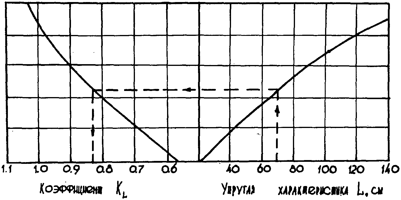 рис. 7