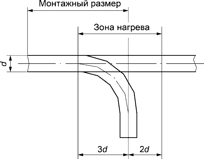 рис. 1