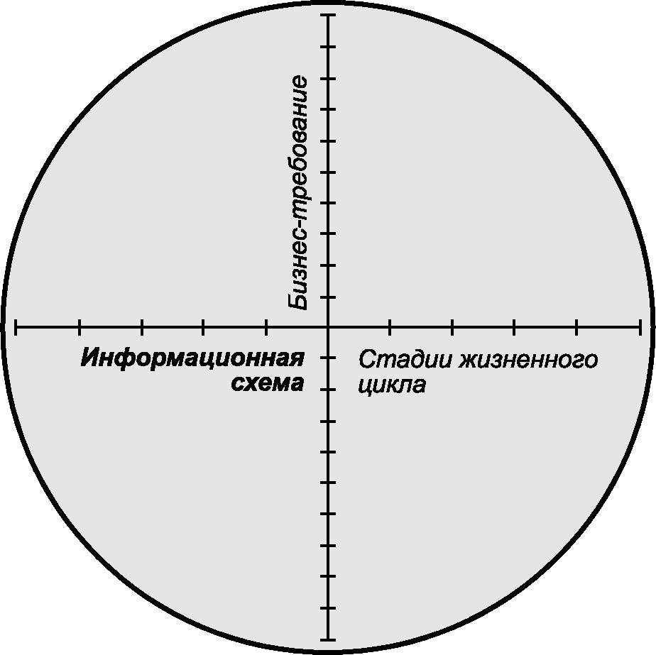 4.1. Полная схема