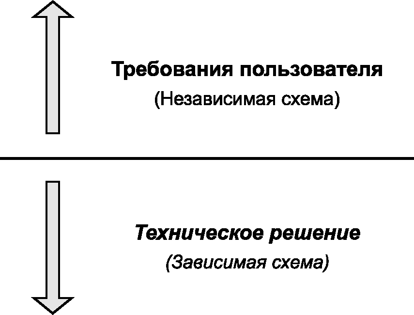 9.4. Блоки информационной модели