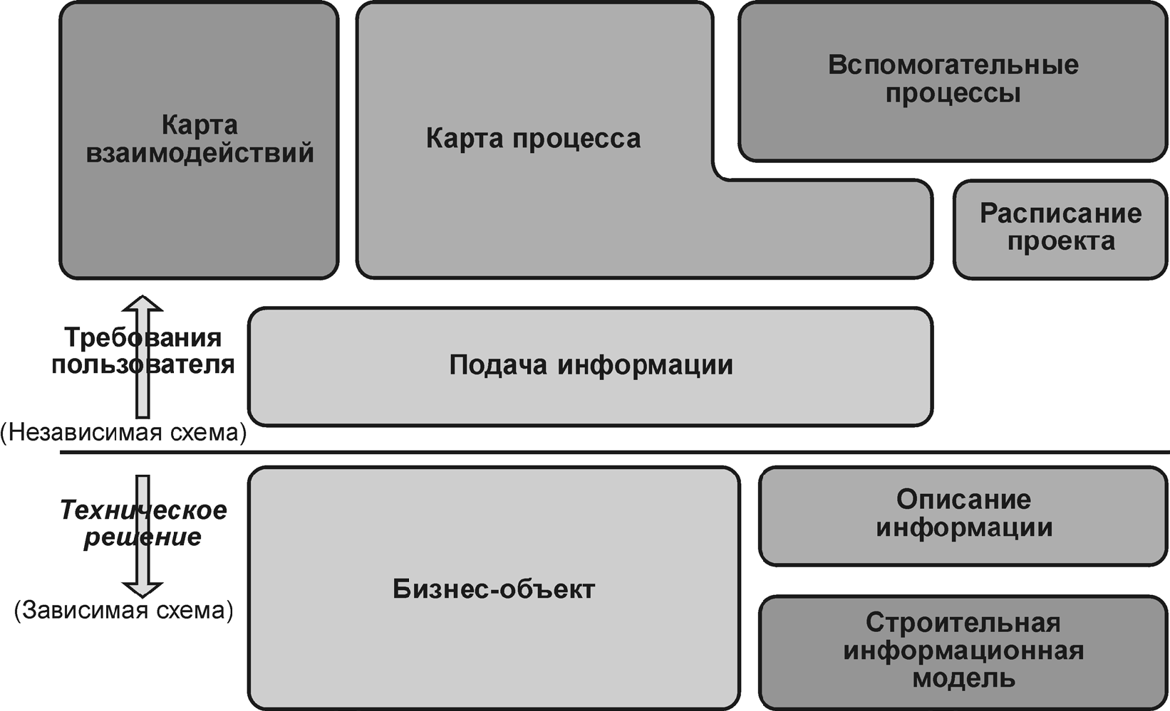 9.4. Блоки информационной модели
