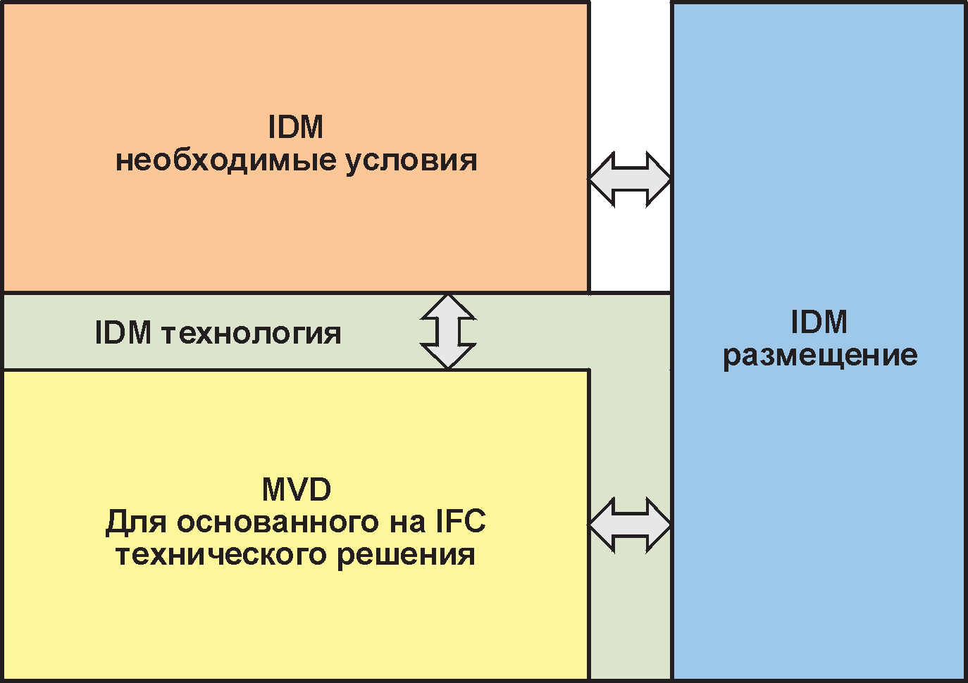 9.4. Блоки информационной модели