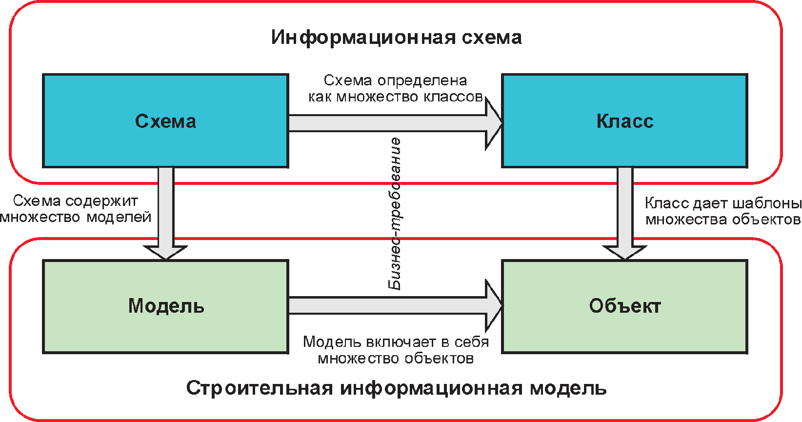4.3. Поддержка информационного моделирования объектов строительства