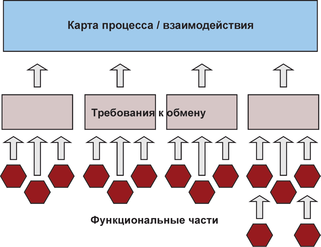 5.1. Краткий обзор