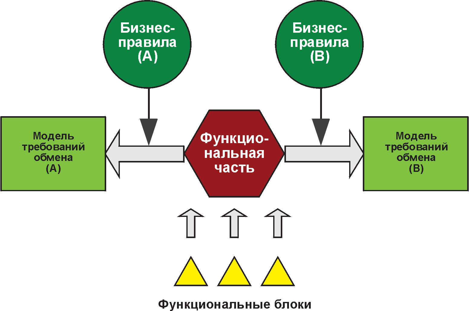 6.2. Бизнес-правила