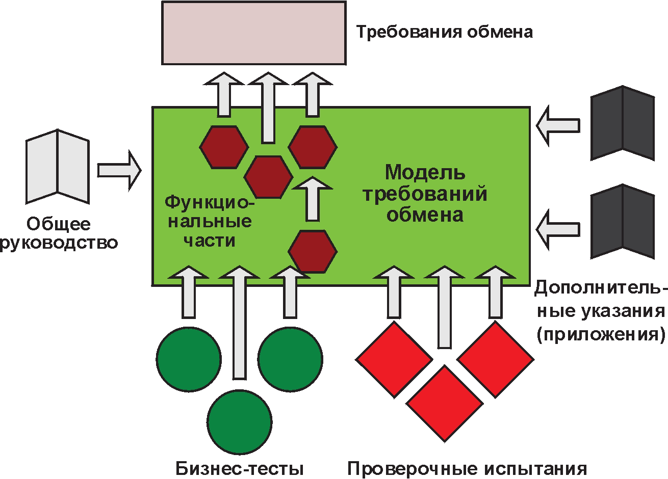 6.3. Проверочные тесты