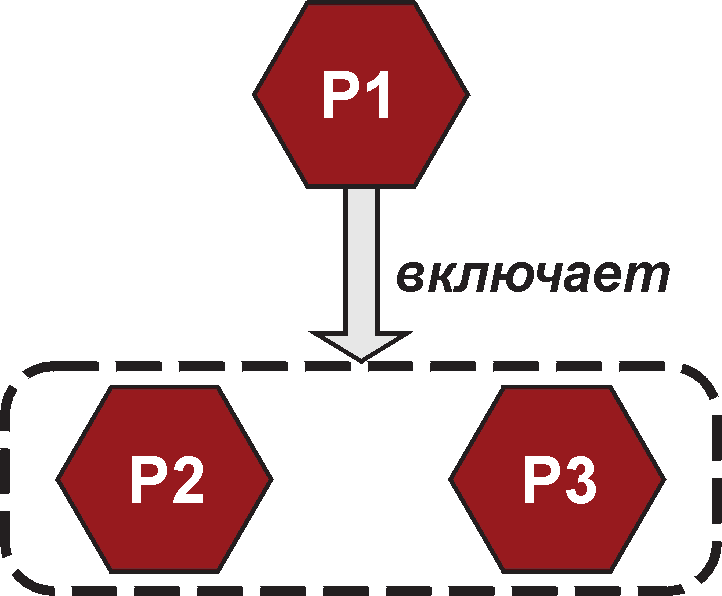9.2. Добавление функциональных частей