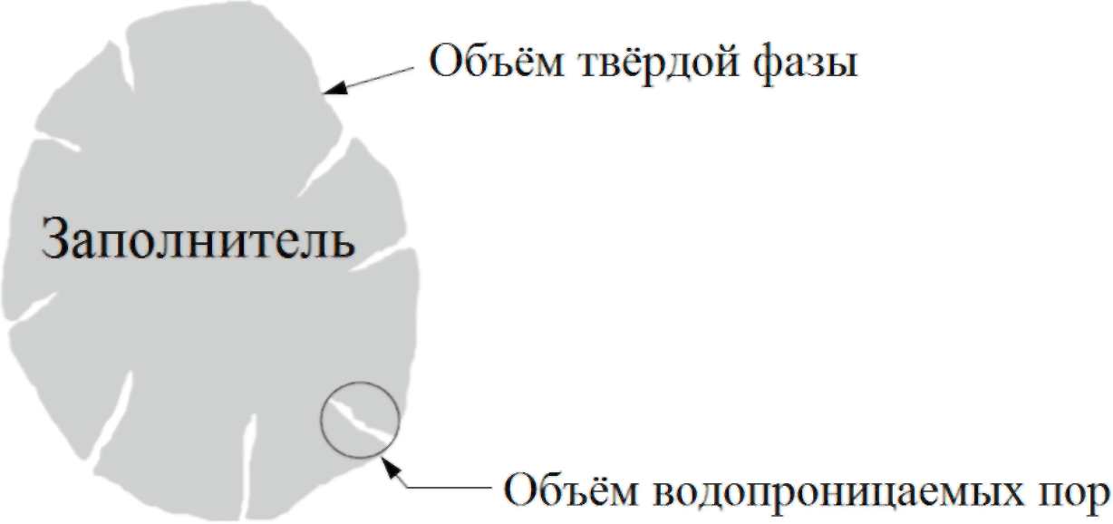 рис. 3