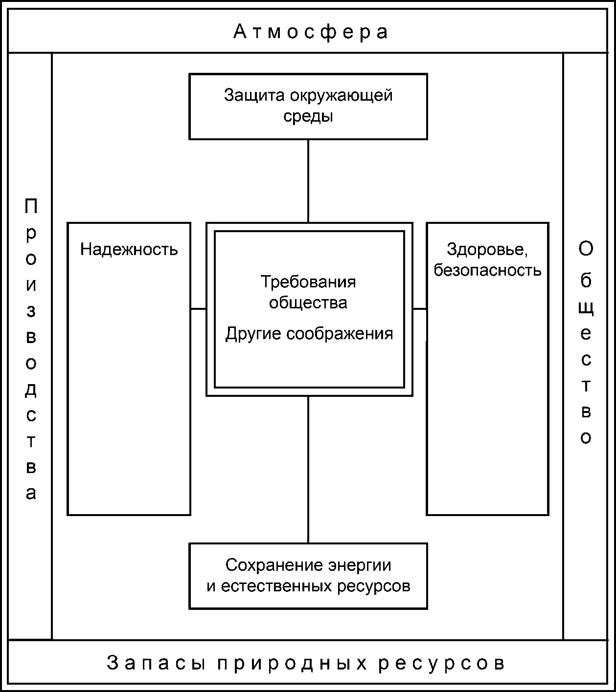 5. Порядок применения наилучших доступных технологий для повышения энергетическо