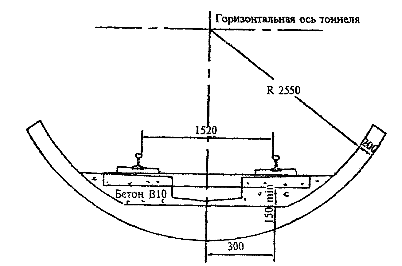 6.6. Представление результатов