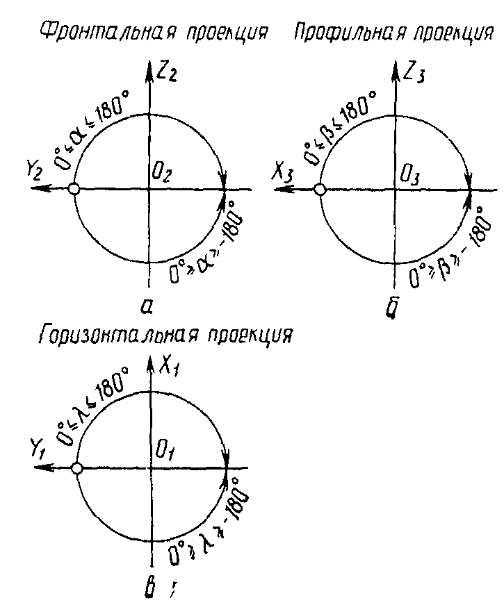 2. Методы контроля