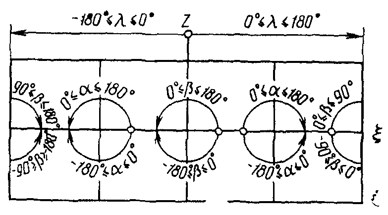 2. Методы контроля
