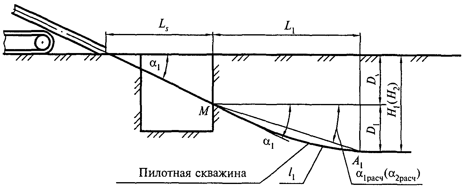 Л.2. Расчет геометрических параметров трассы