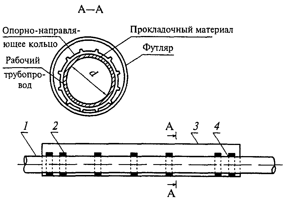 Сооружения на газопроводах