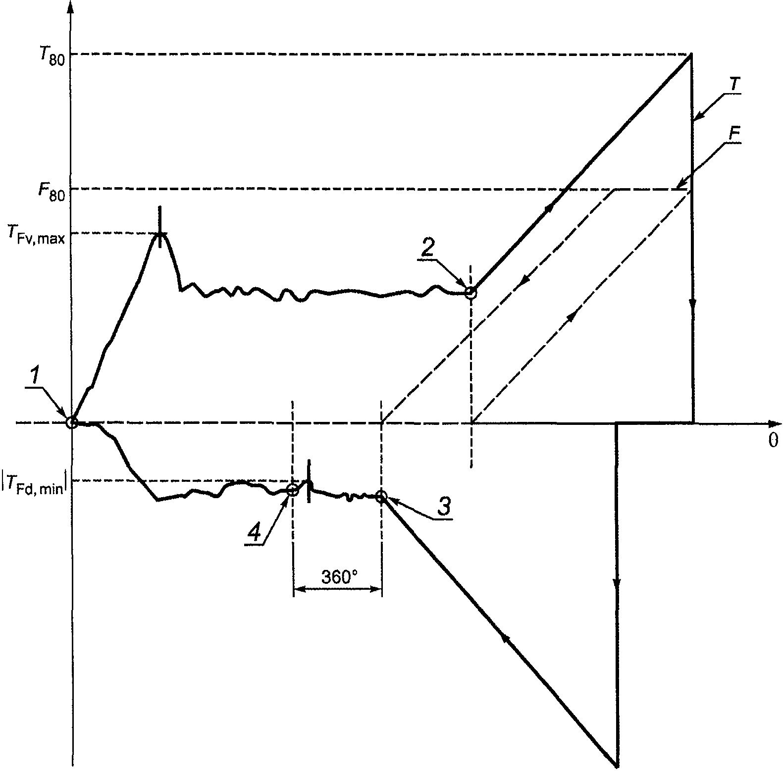 рис. 2