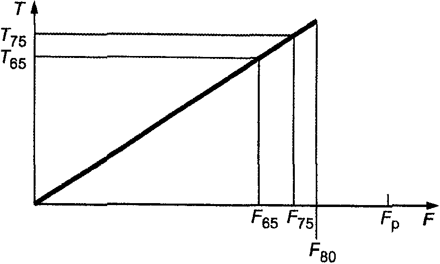 рис. 3