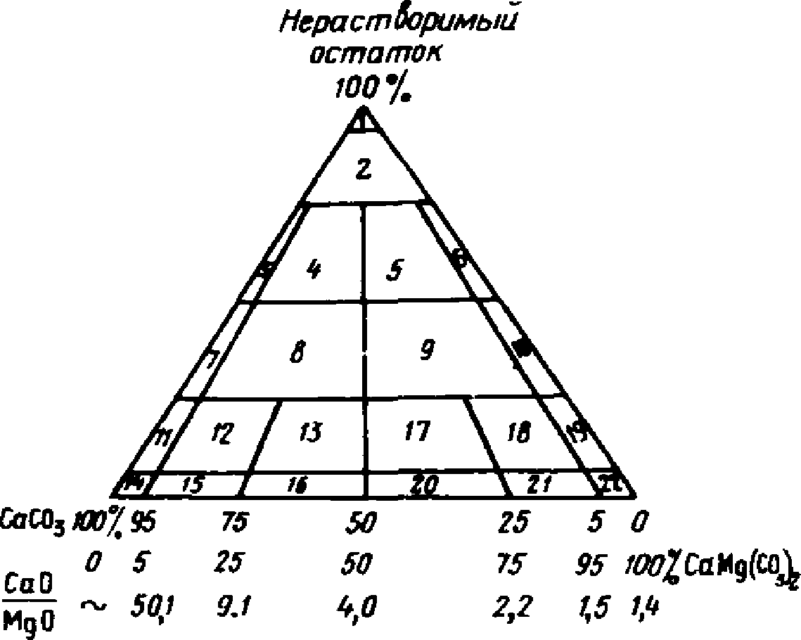 рис. 1