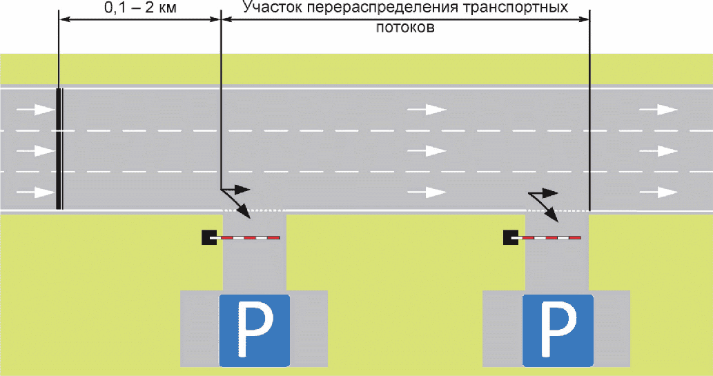 6 Требования к координатному размещению средств отображения динамической информа
