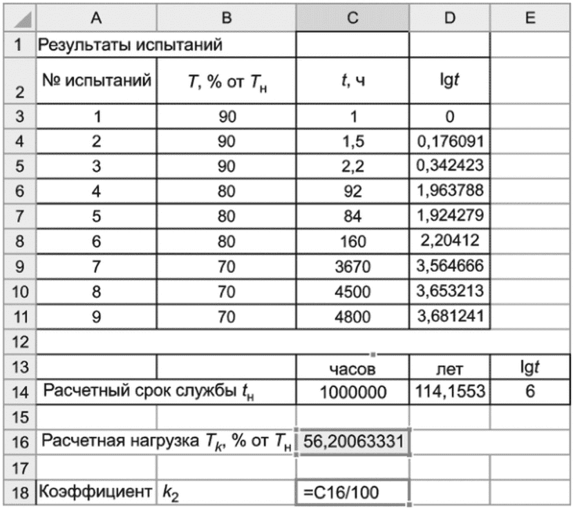 7 Оформление результатов испытаний