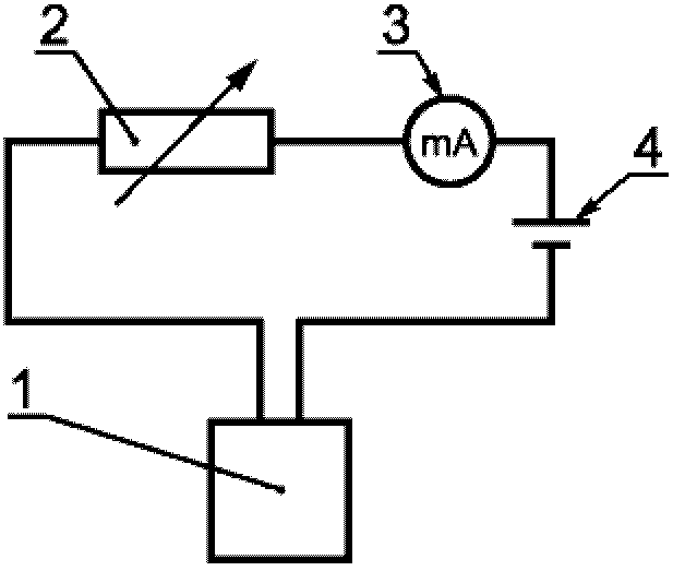 8. Методы испытаний