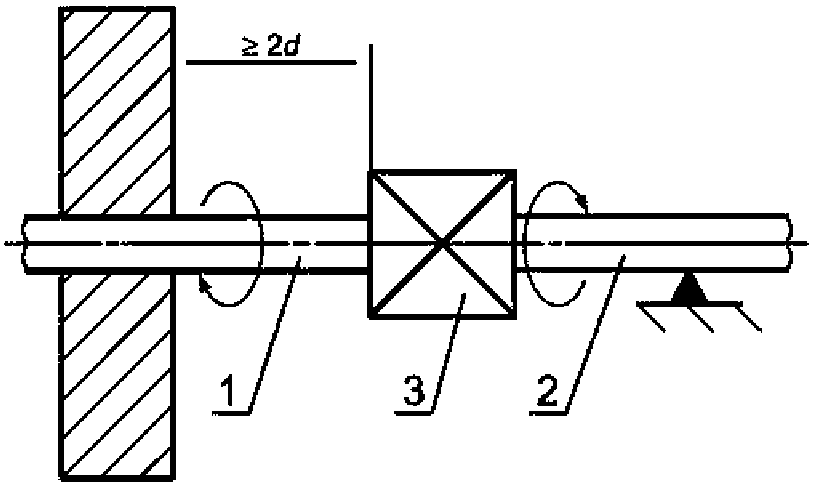 8. Методы испытаний