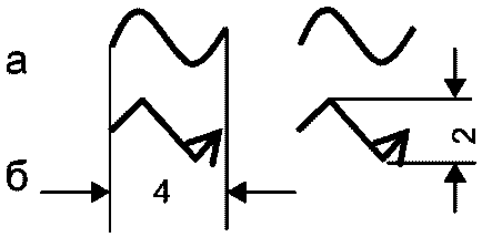 рис. 30