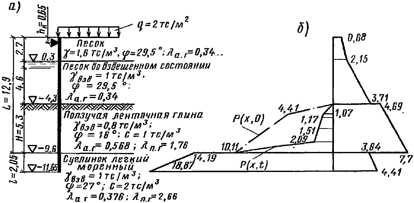 Приложение 7