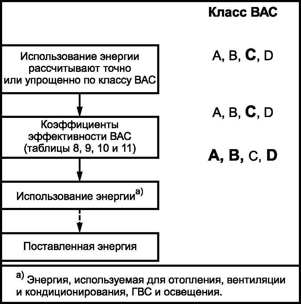 8.1. Описание метода коэффициентов BAC