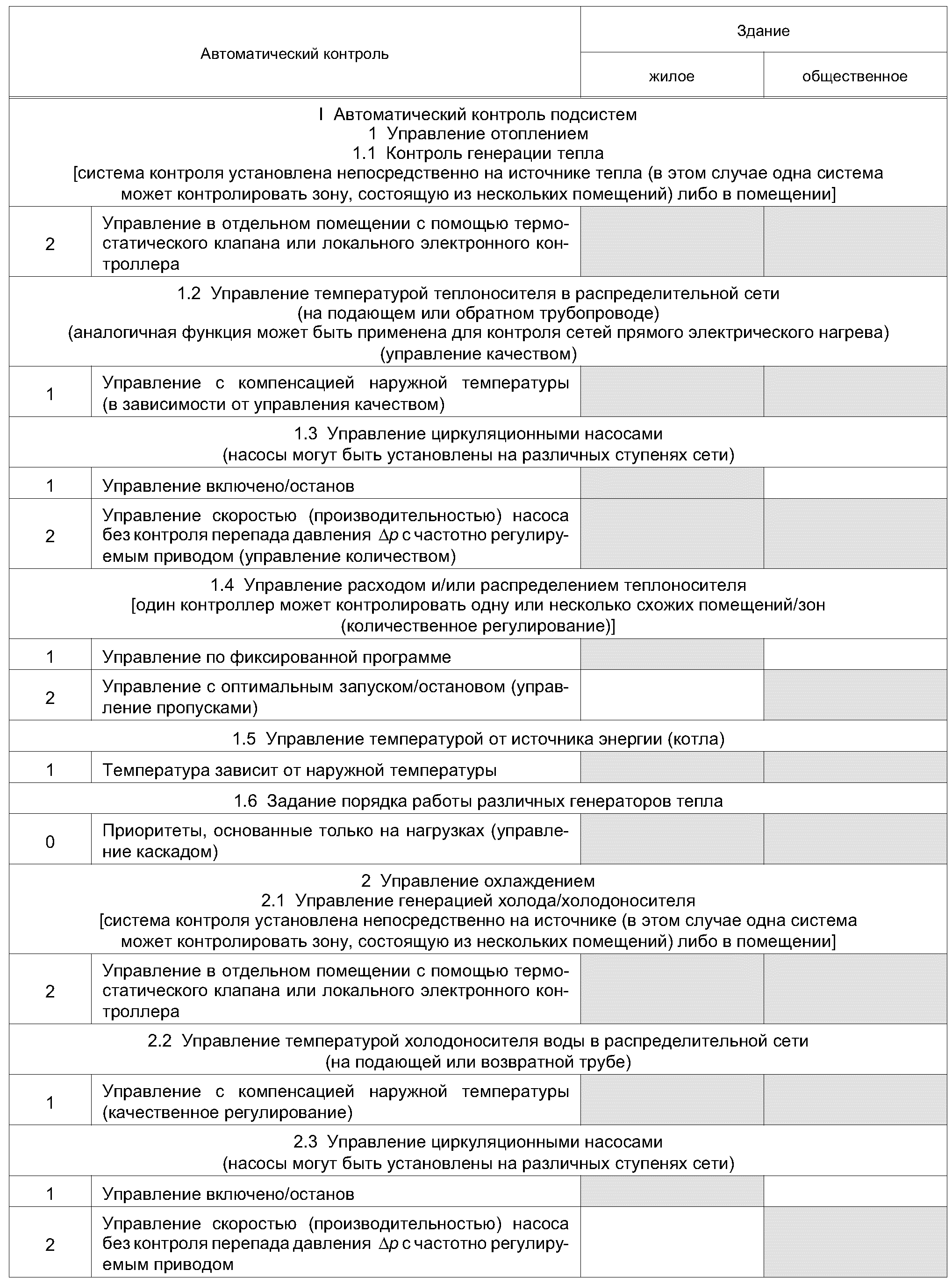5.4. Функции BAC, влияющие на энергоэффективность здания