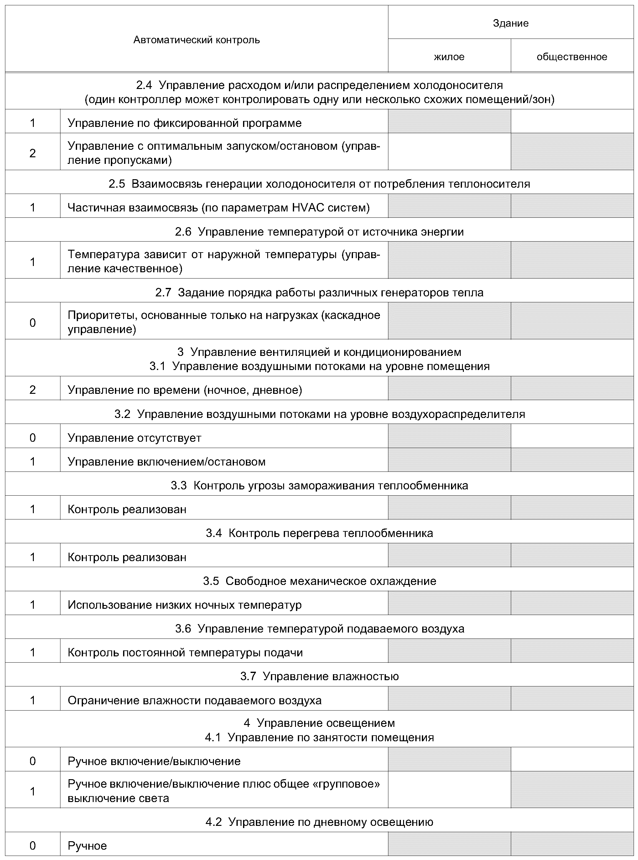 5.4. Функции BAC, влияющие на энергоэффективность здания