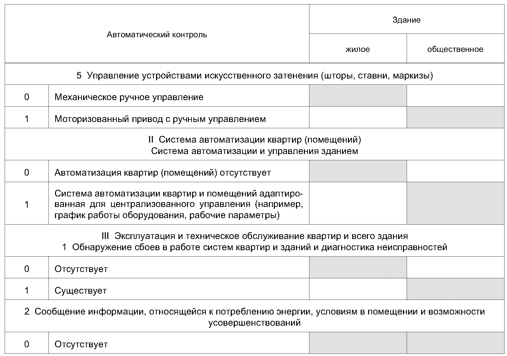5.4. Функции BAC, влияющие на энергоэффективность здания
