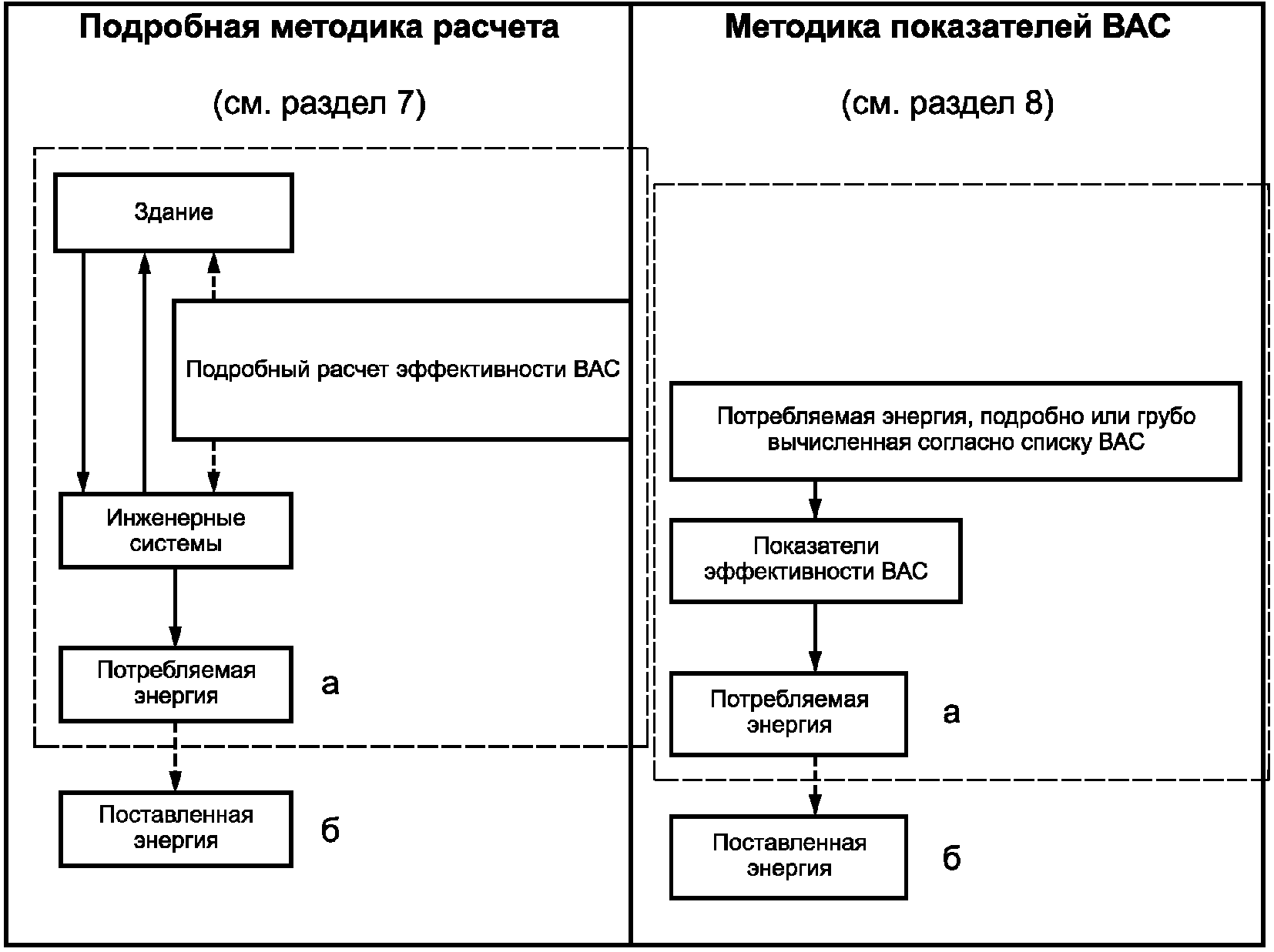 6.1. Общие положения