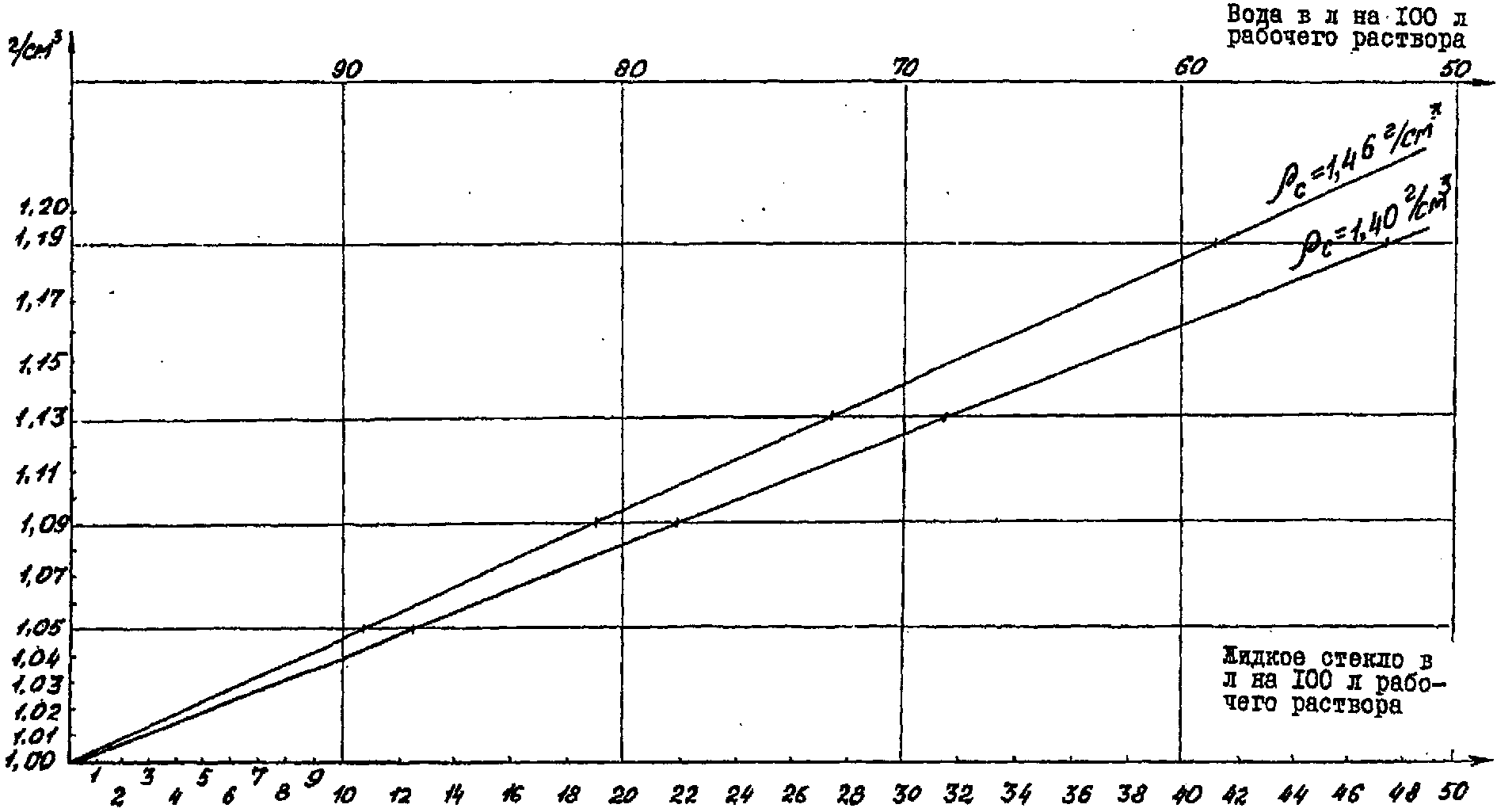 рис. 6