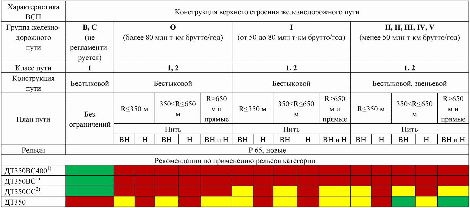 рис. 2