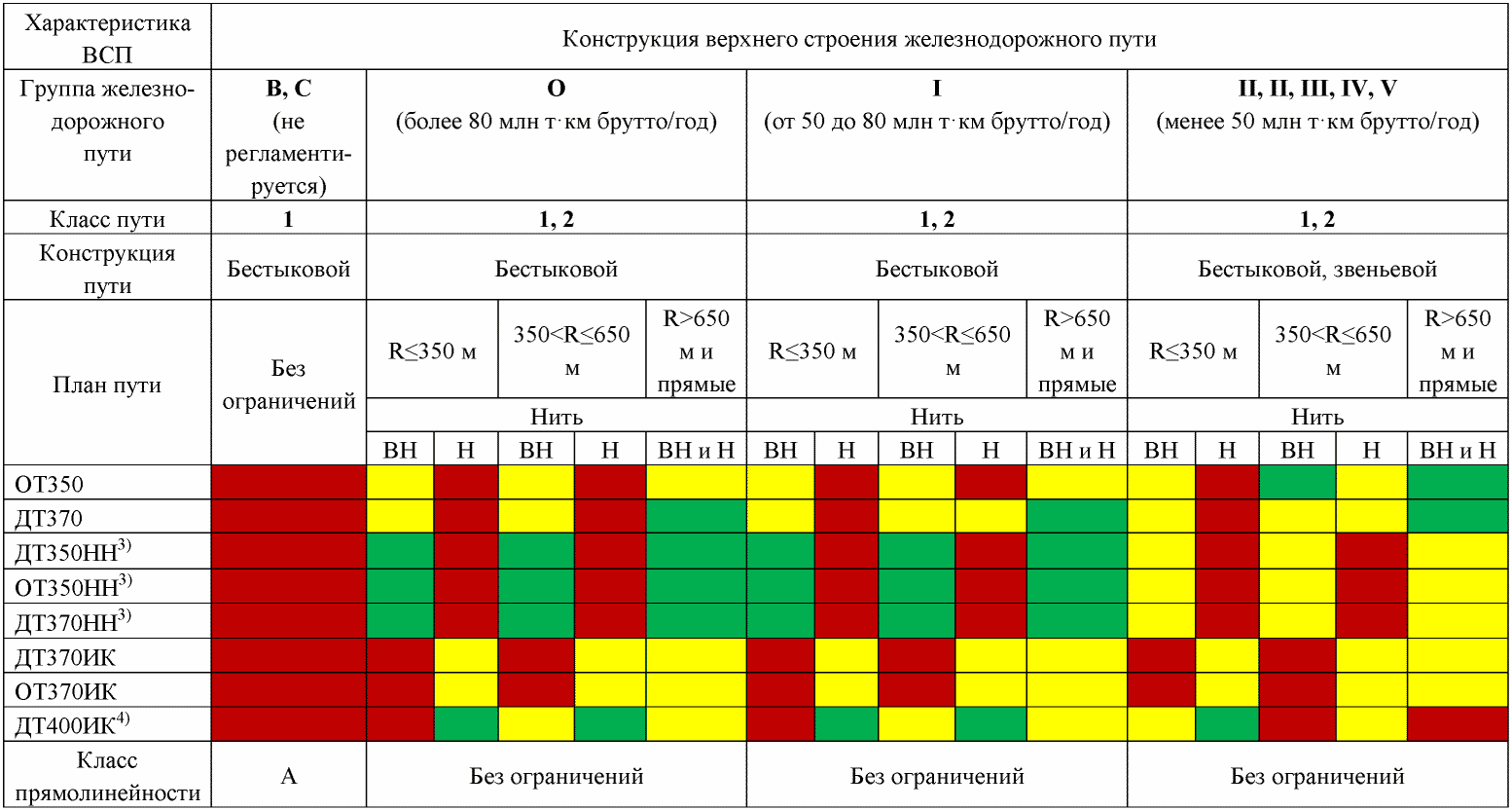 рис. 3