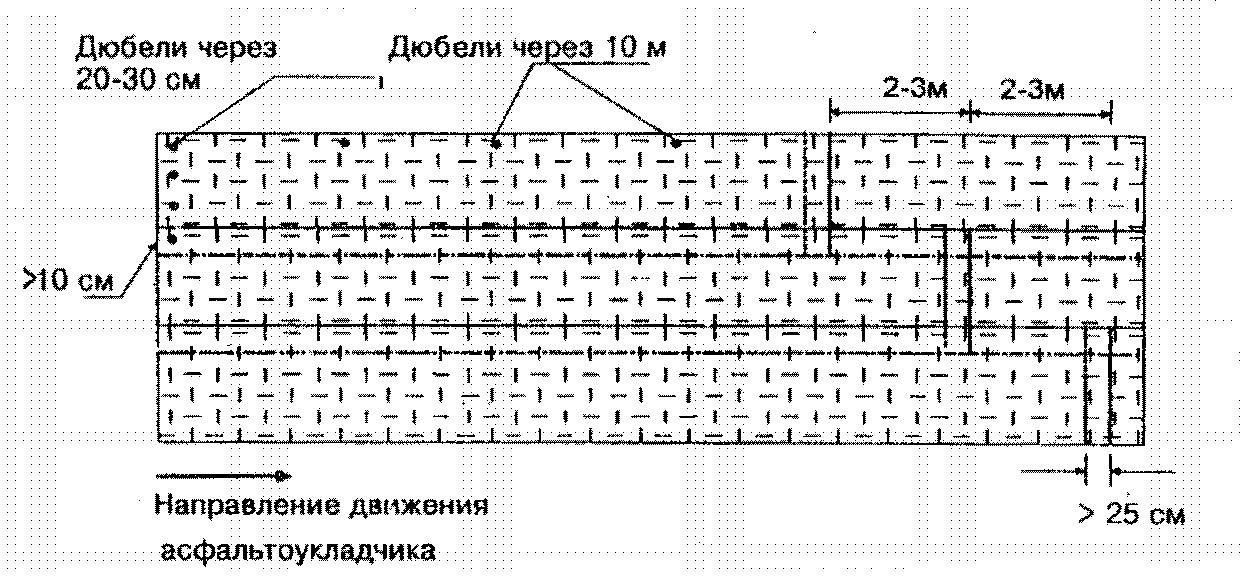 3. Технология производства работ по армированию асфальтобетонного покрытия базал