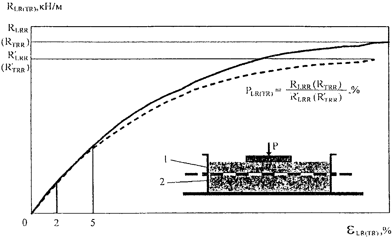 рис. 22