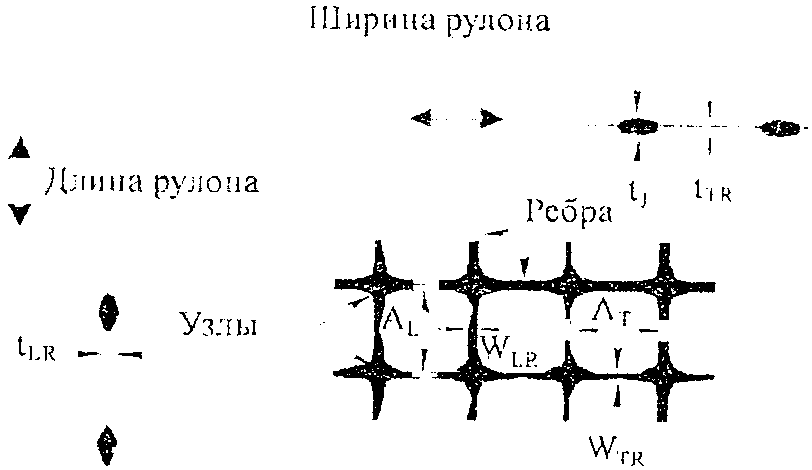 рис. 48